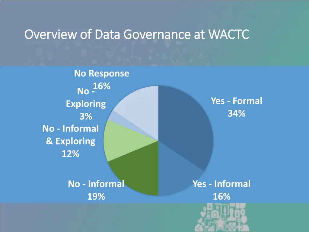 overview of data governance at wactc overview