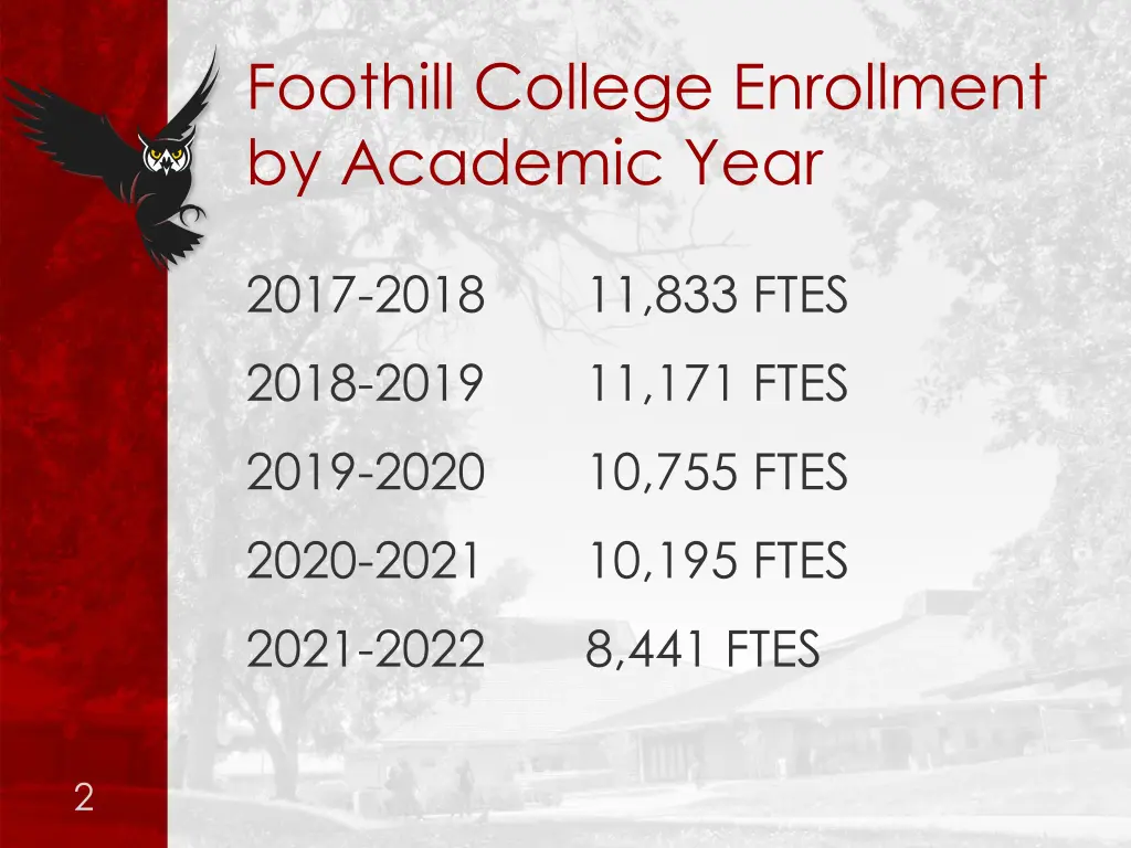 foothill college enrollment by academic year