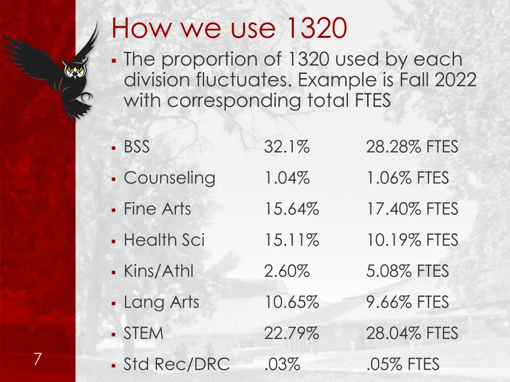 how we use 1320 the proportion of 1320 used