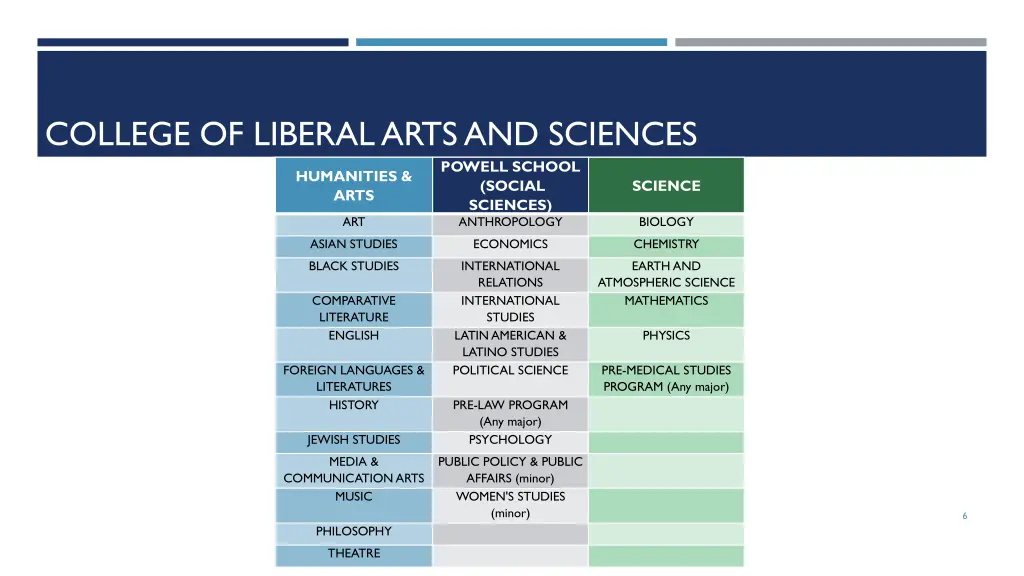 college of liberal arts and sciences