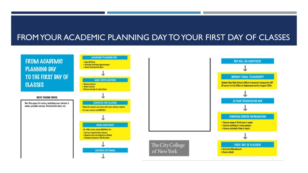 from your academic planning day to your first