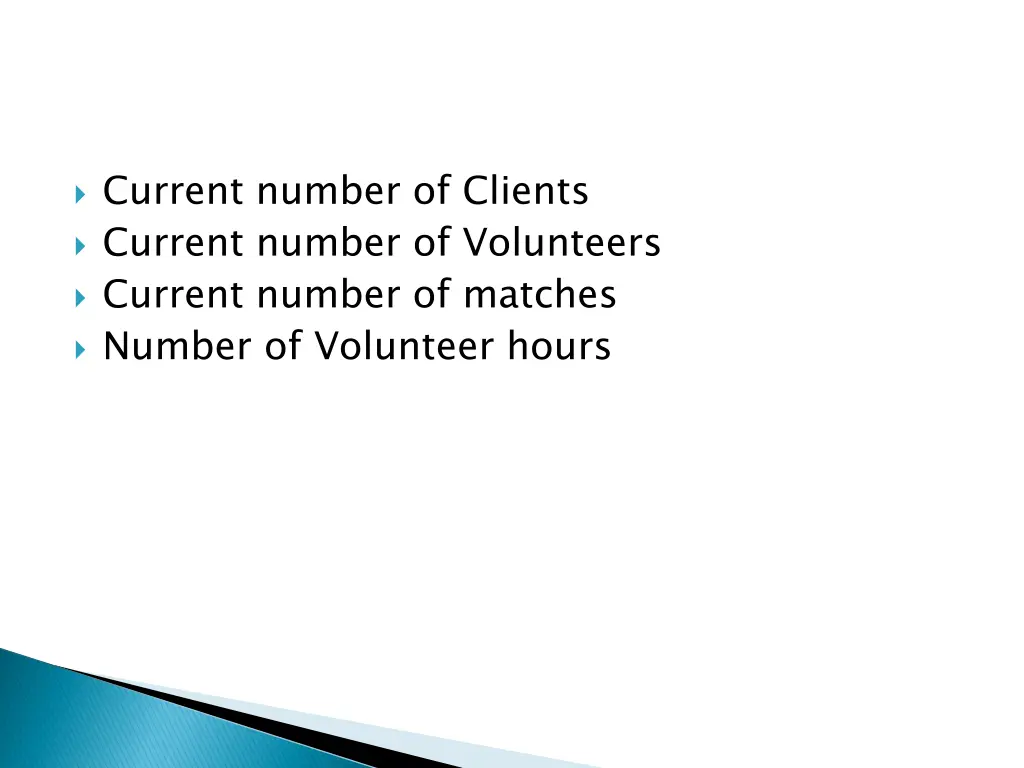 current number of clients current number