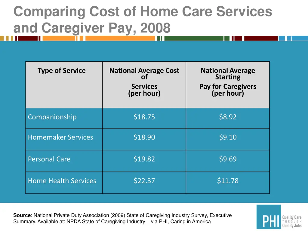 comparing cost of home care services