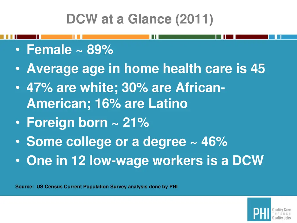 dcw at a glance 2011