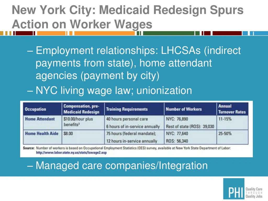 new york city medicaid redesign spurs action