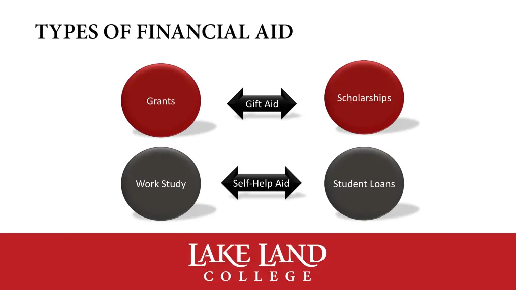 scholarships