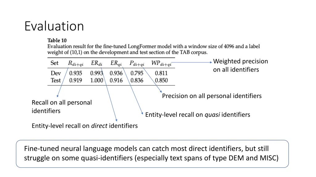 evaluation 1