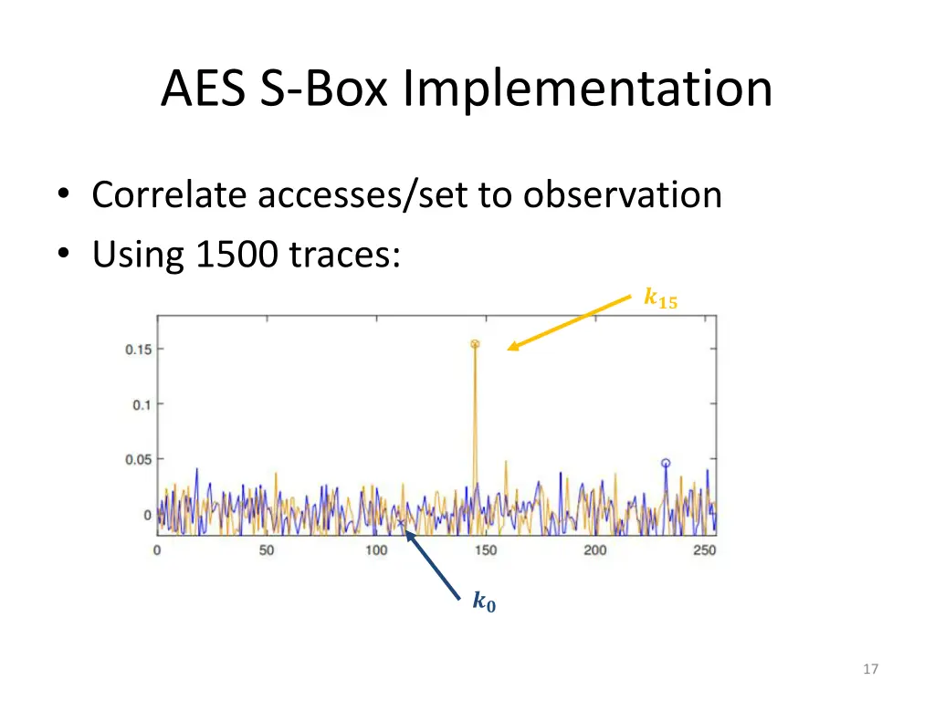 aes s box implementation 1