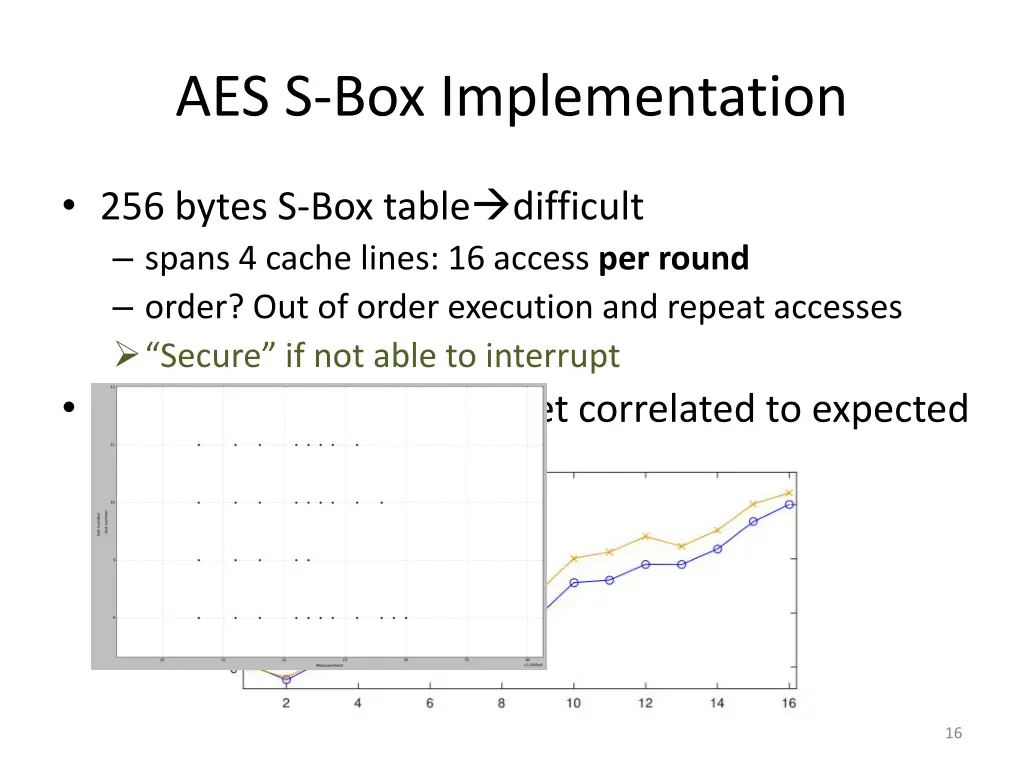 aes s box implementation