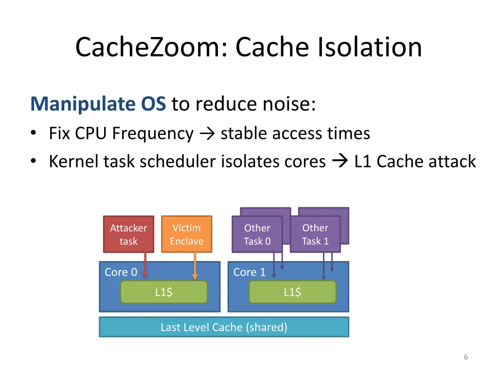 cachezoom cache isolation