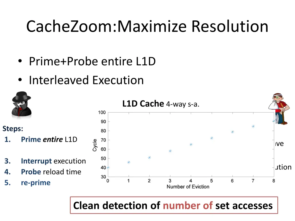 cachezoom maximize resolution