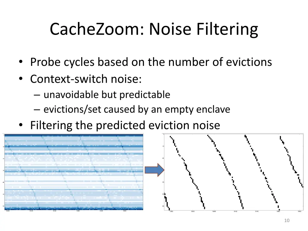 cachezoom noise filtering 1