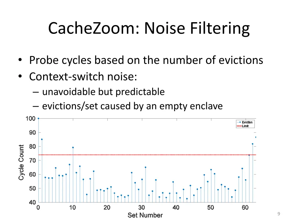 cachezoom noise filtering