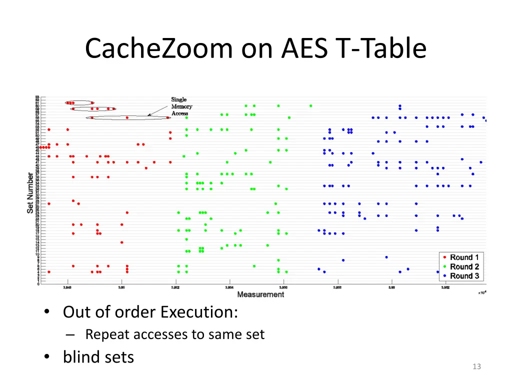 cachezoom on aes t table