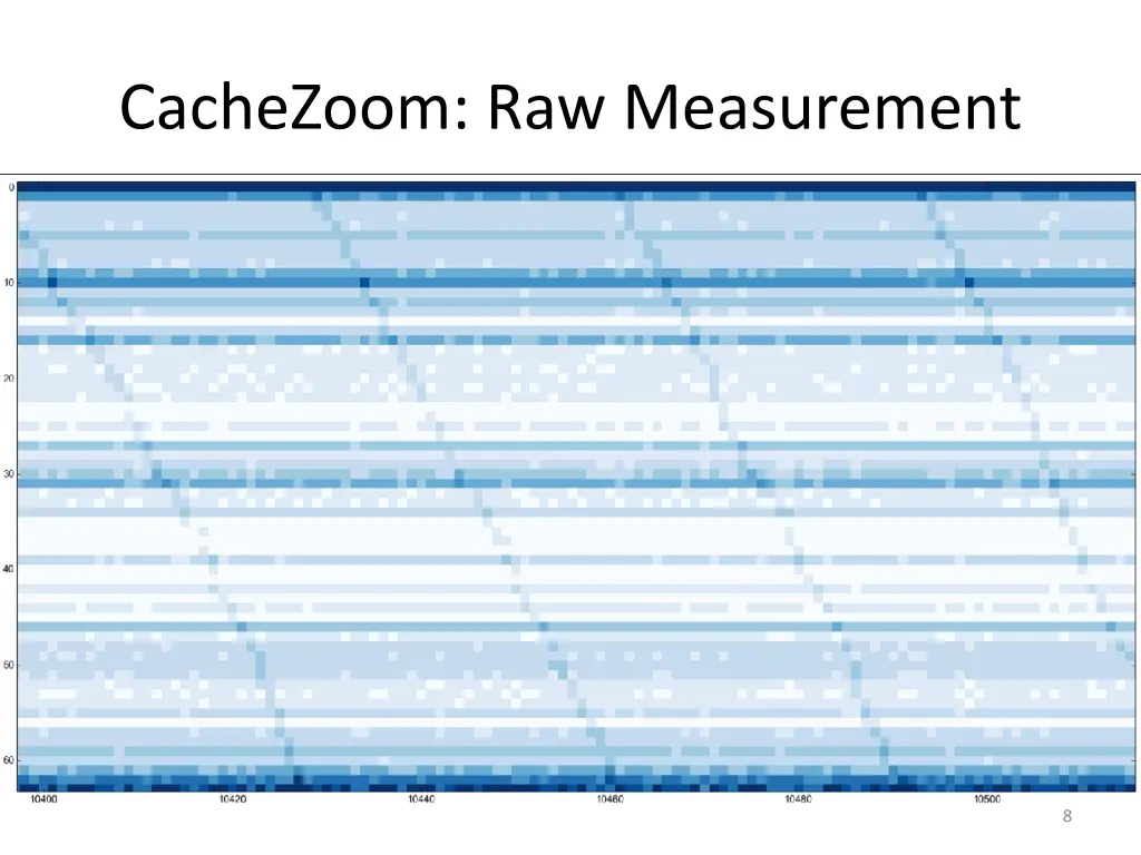 cachezoom raw measurement