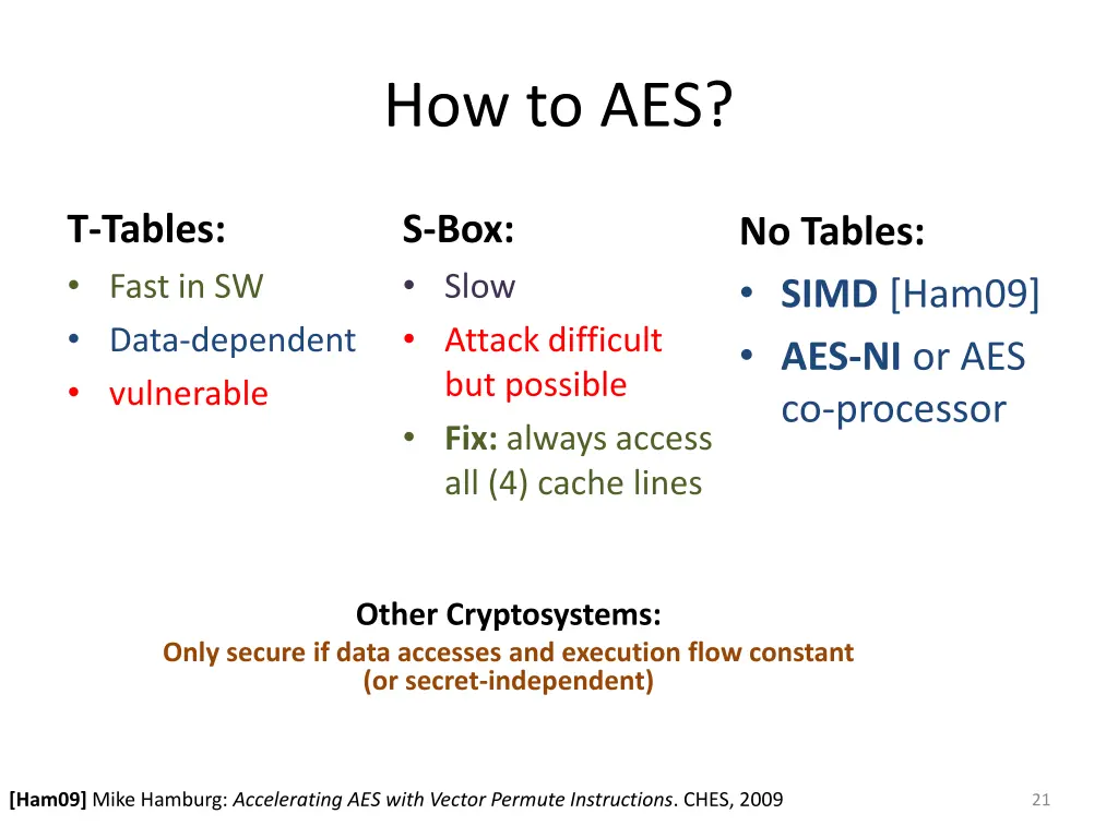 how to aes