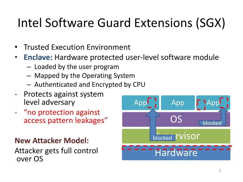 intel software guard extensions sgx