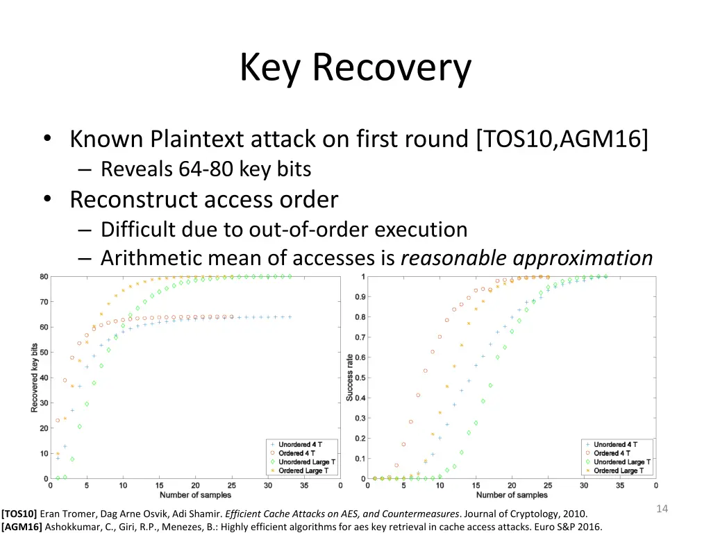 key recovery