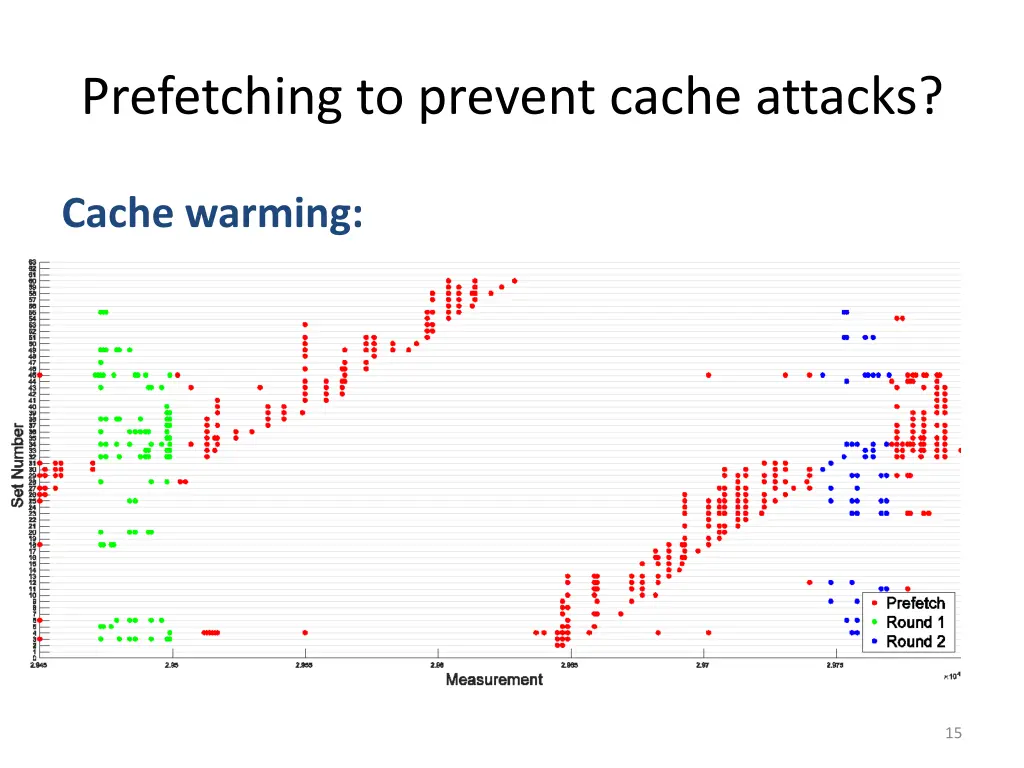 prefetching to prevent cache attacks