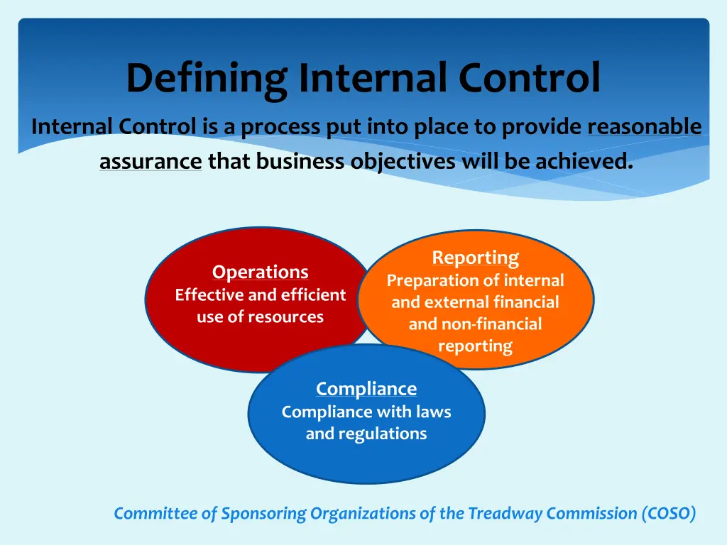 defining internal control