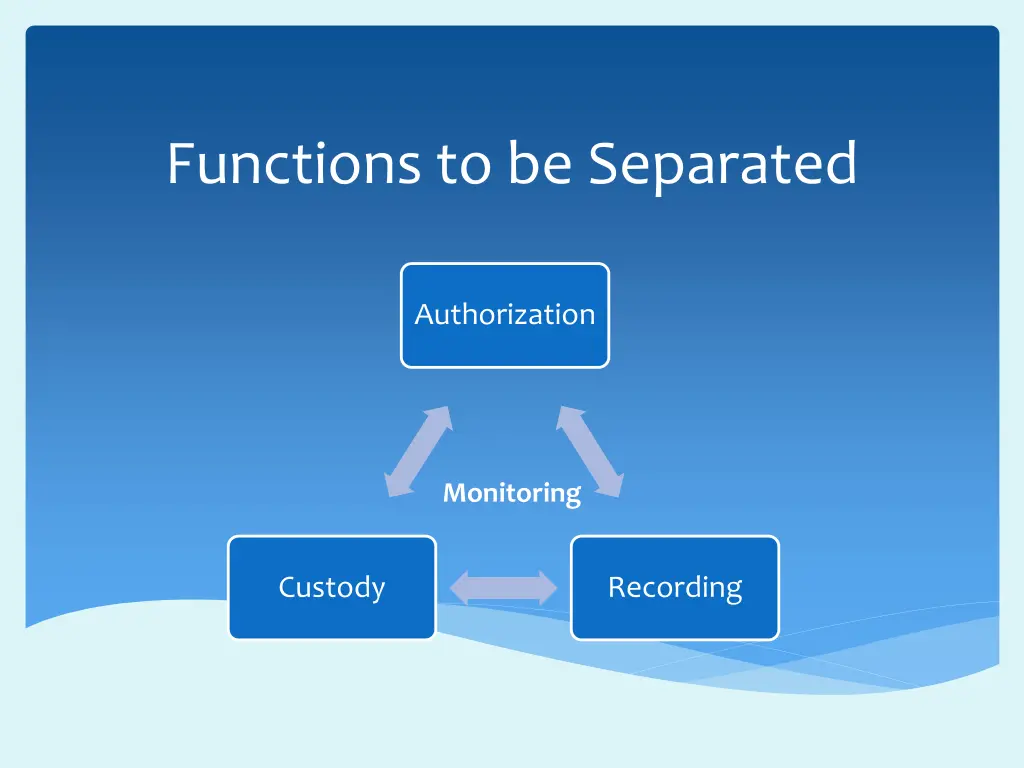 functions to be separated