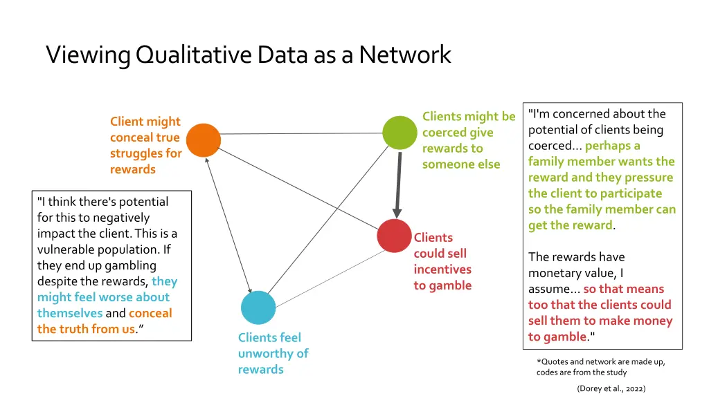 viewing qualitative data as a network 1