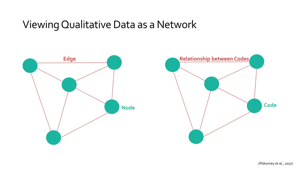 viewing qualitative data as a network