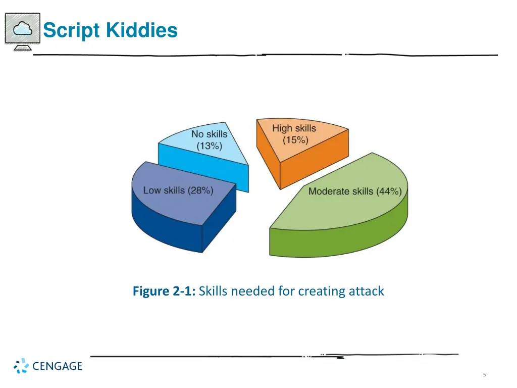 script kiddies