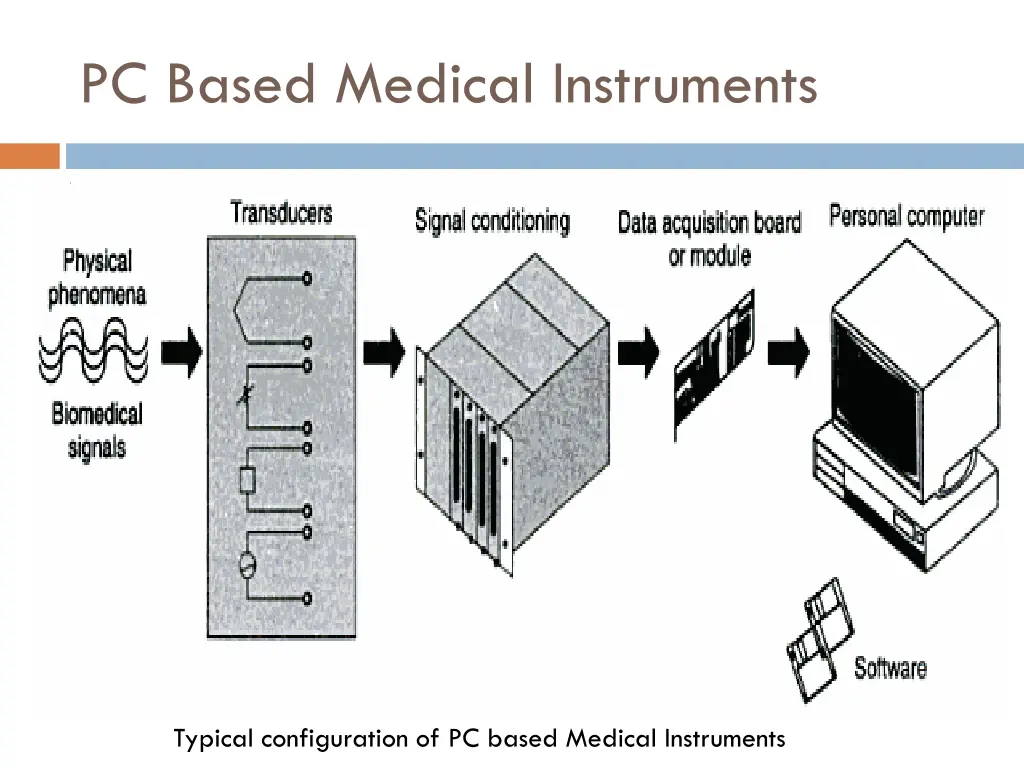 pc based medical instruments 1