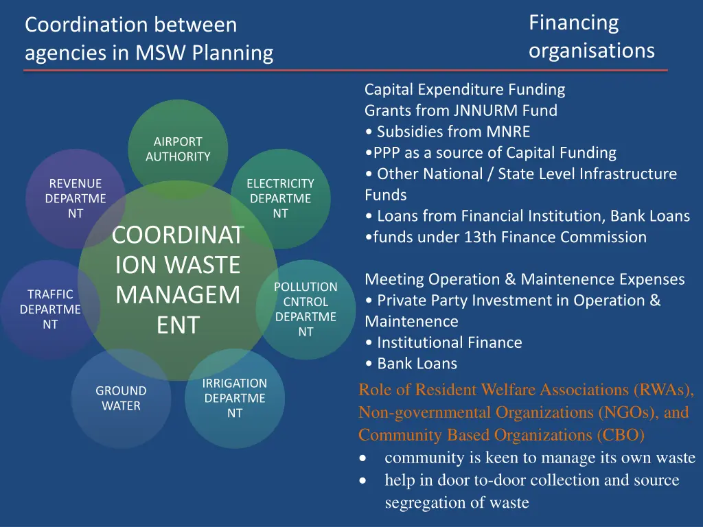 financing organisations