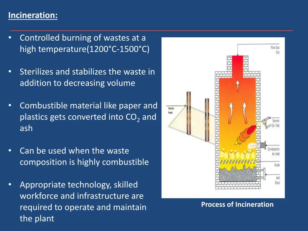 incineration