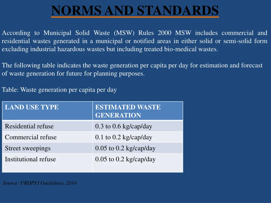 norms and standards