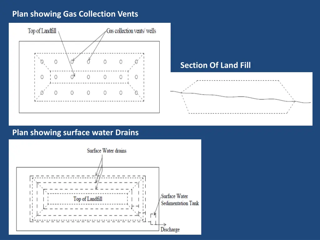 plan showing gas collection vents