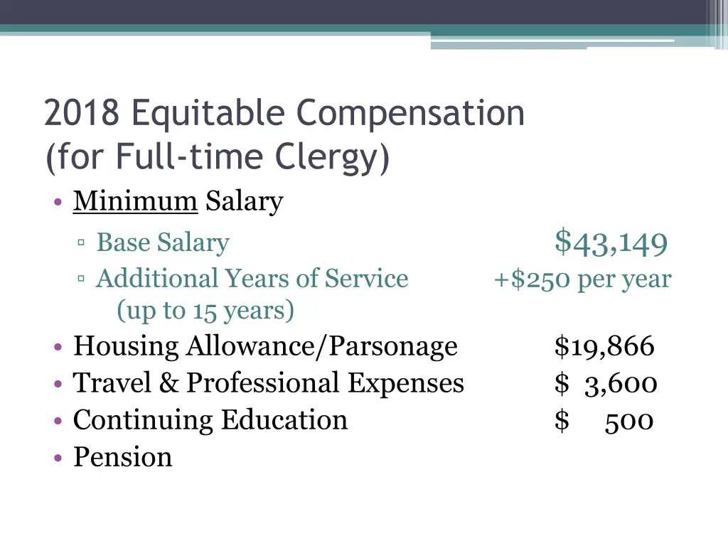 2018 equitable compensation for full time clergy