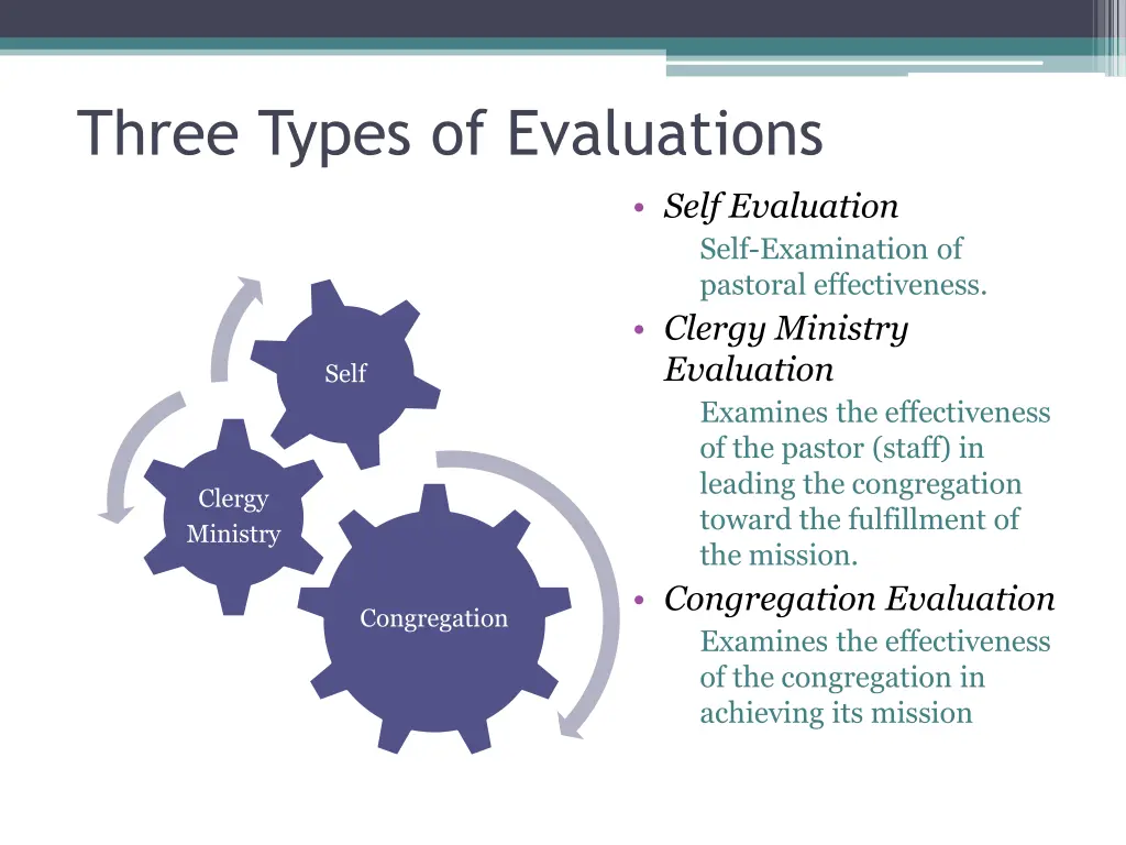 three types of evaluations