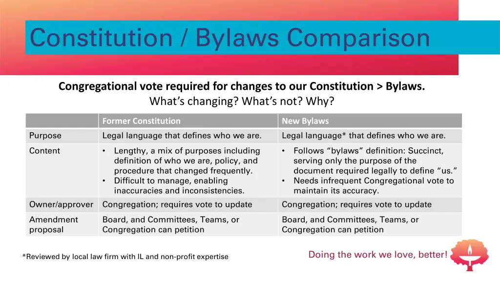 constitution bylaws comparison