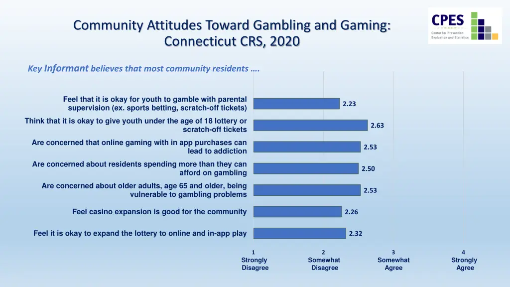 community attitudes toward gambling and gaming
