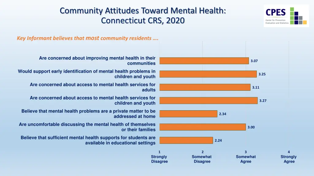 community attitudes toward mental health