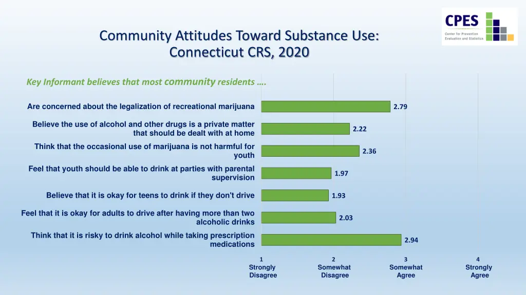 community attitudes toward substance