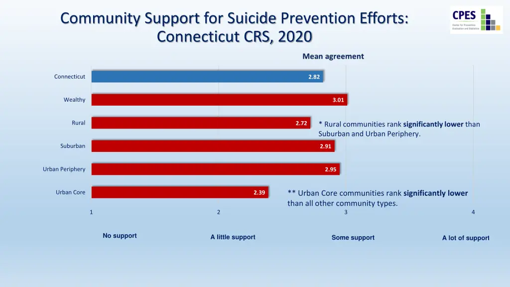 community support for suicide prevention efforts