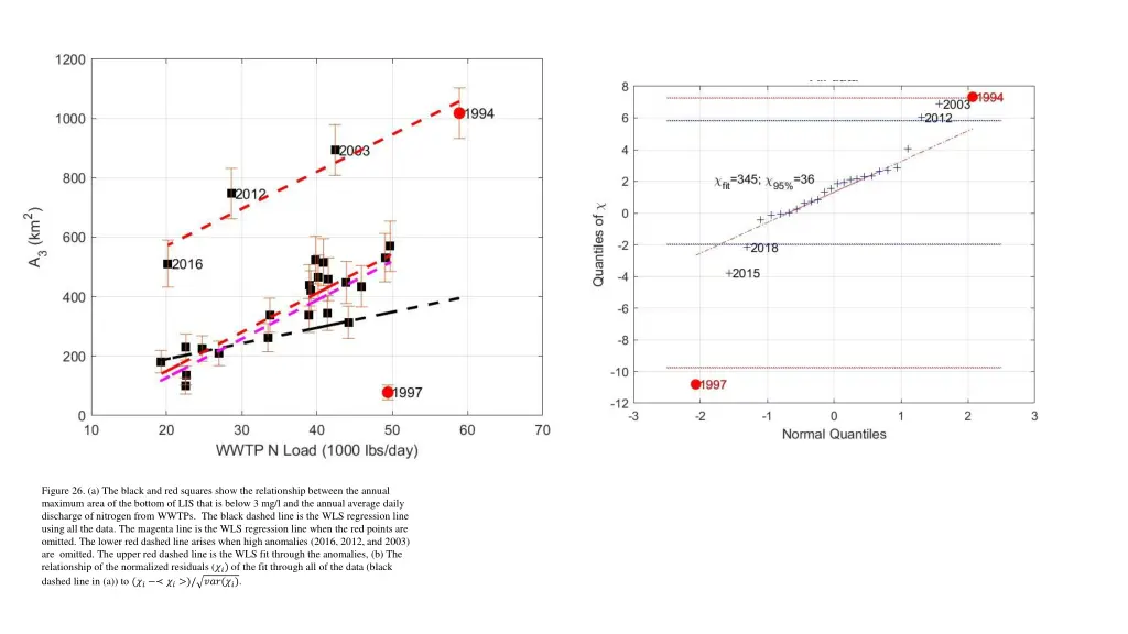 figure 26 a the black and red squares show