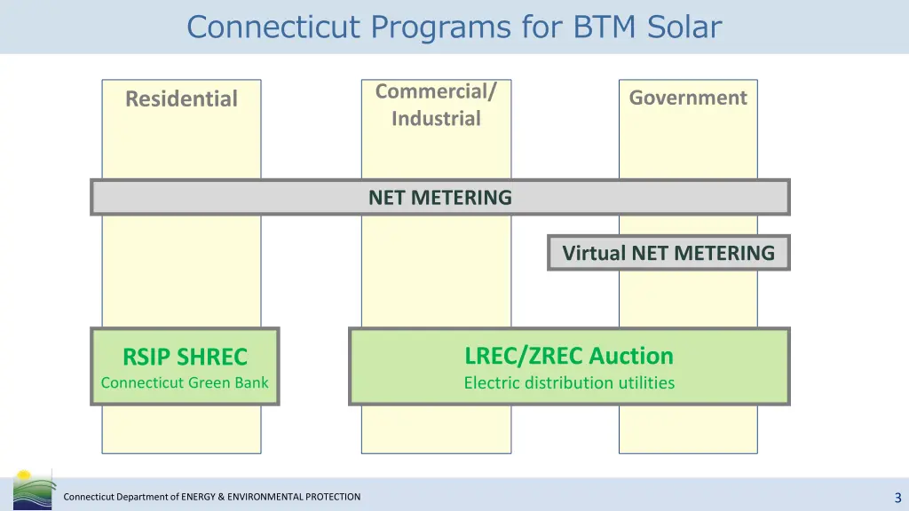 connecticut programs for btm solar