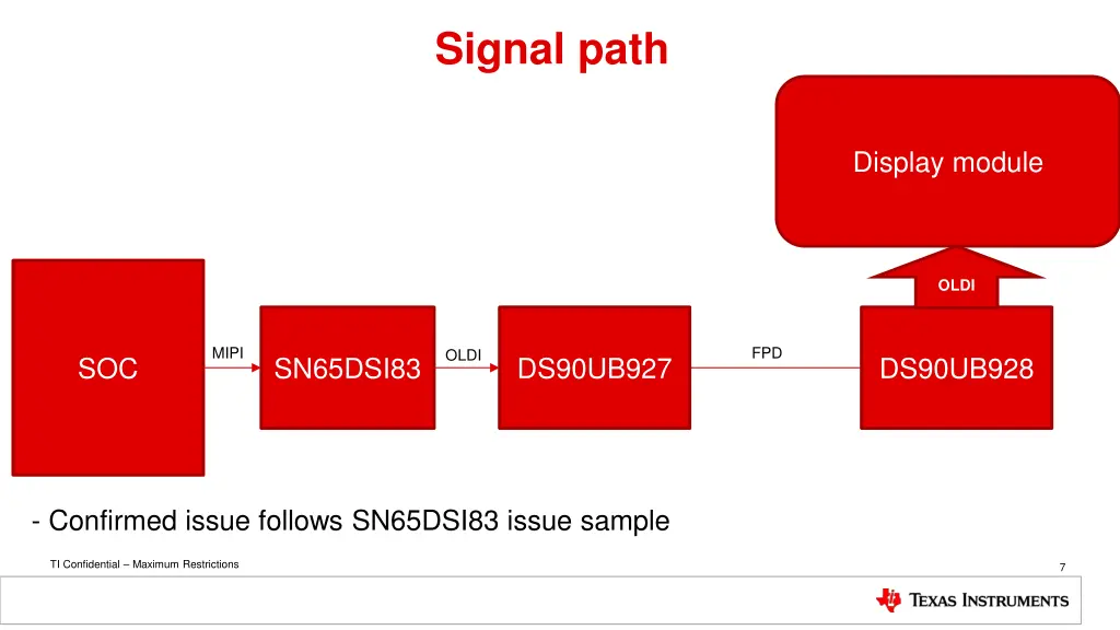 signal path