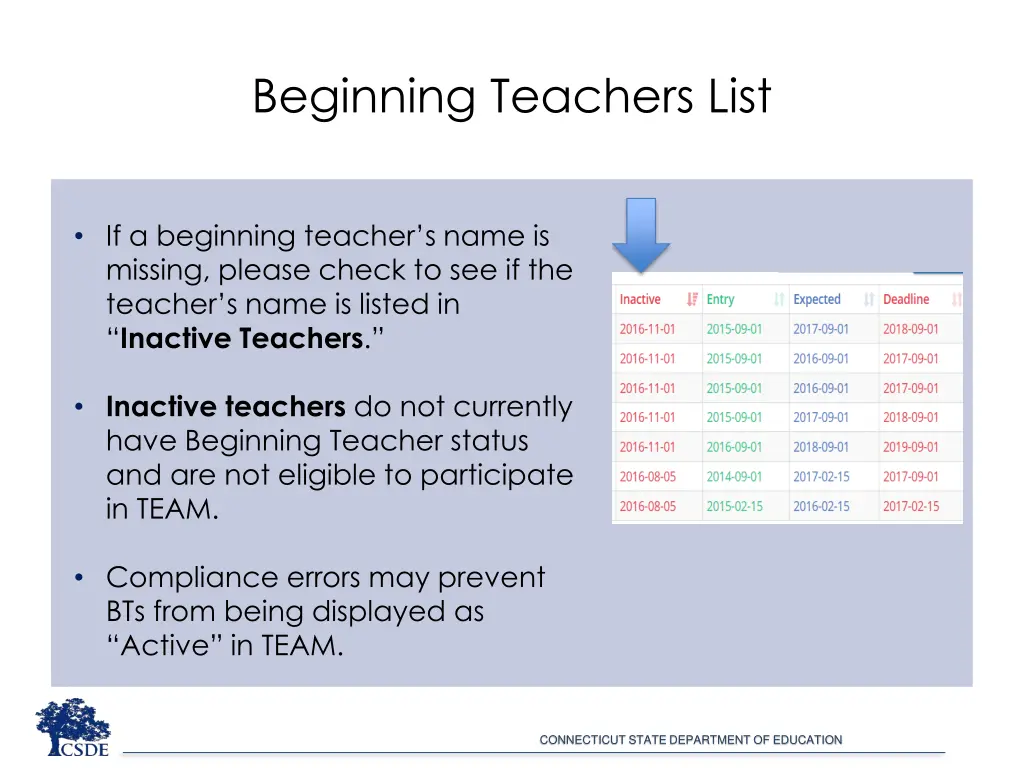 beginning teachers list