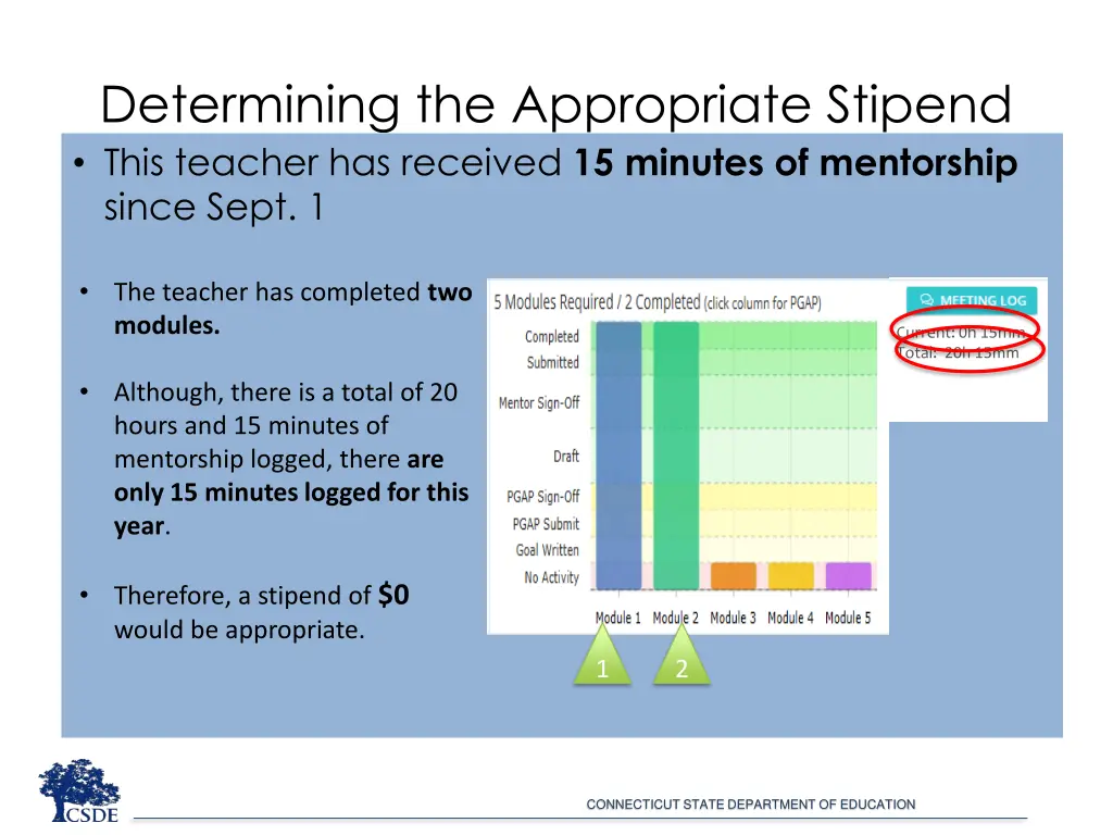 determining the appropriate stipend this teacher 1