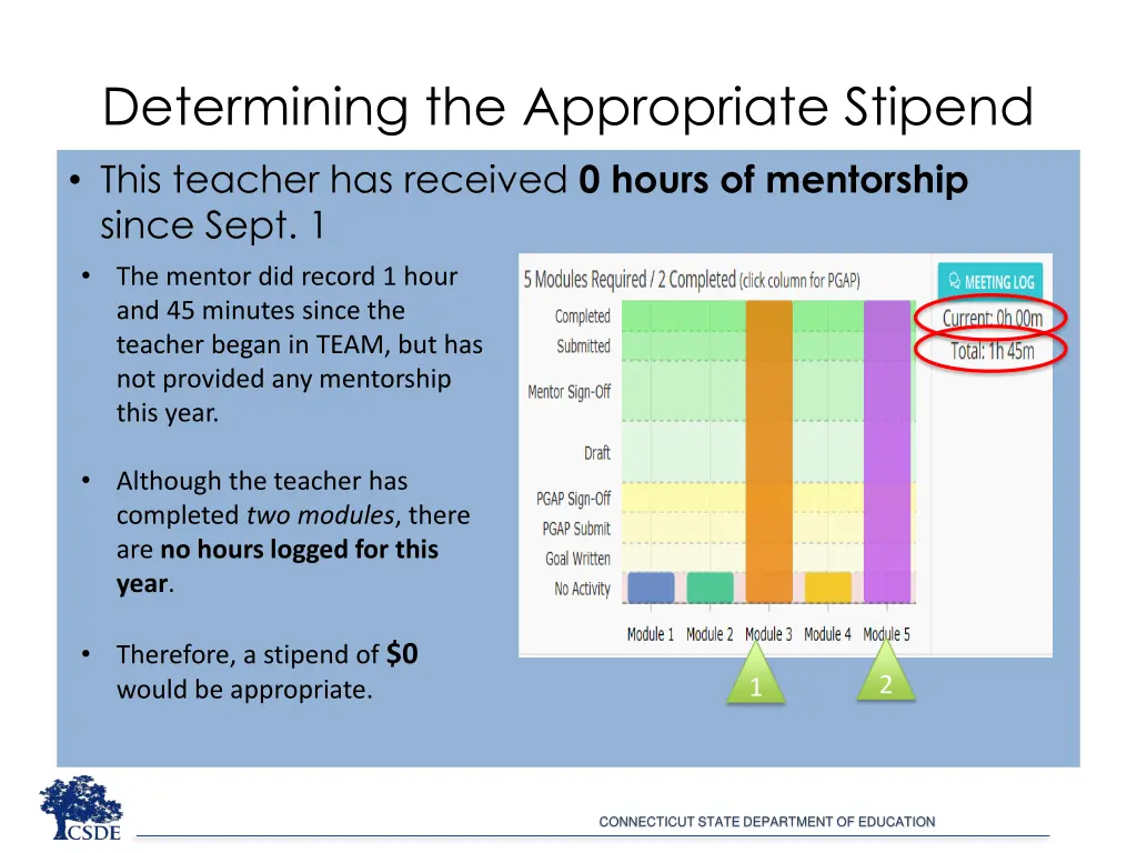 determining the appropriate stipend this teacher