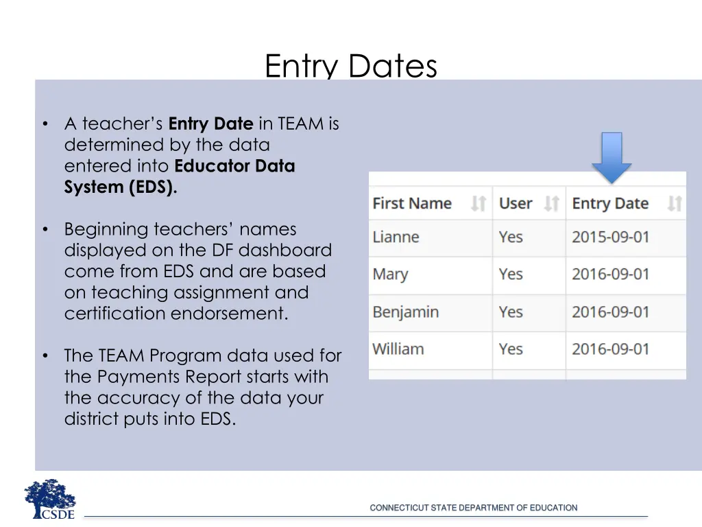 entry dates