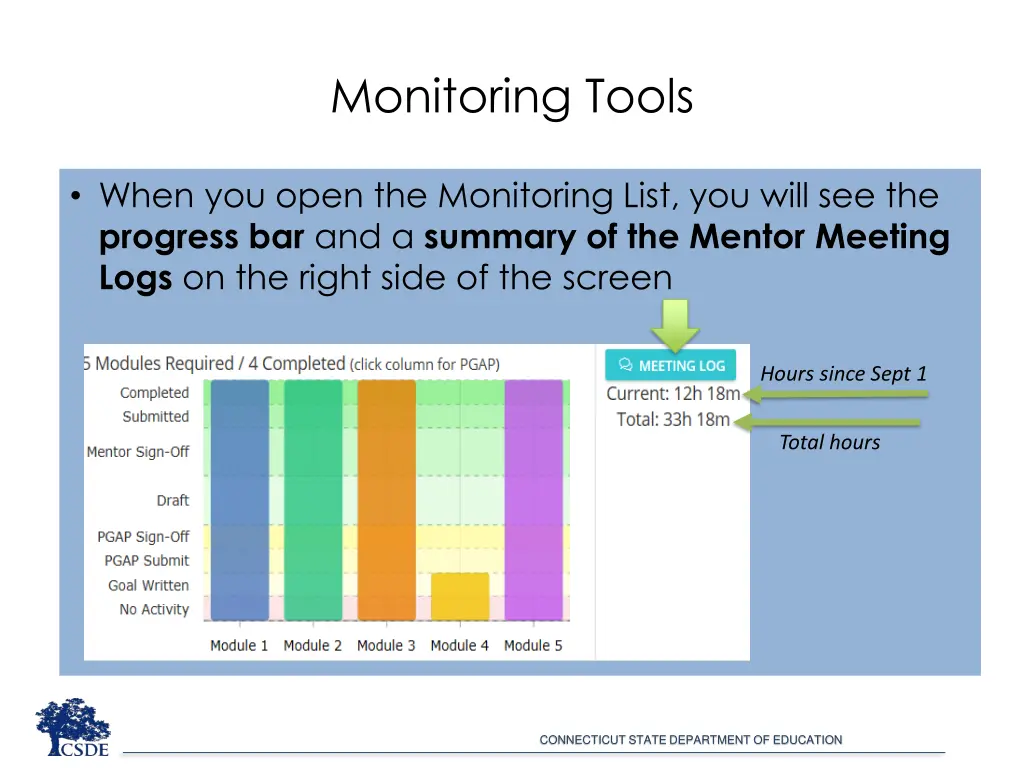monitoring tools