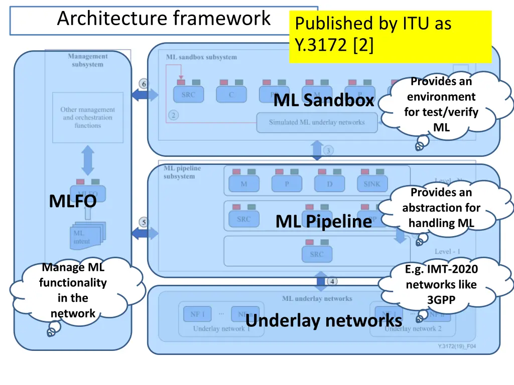 architecture framework