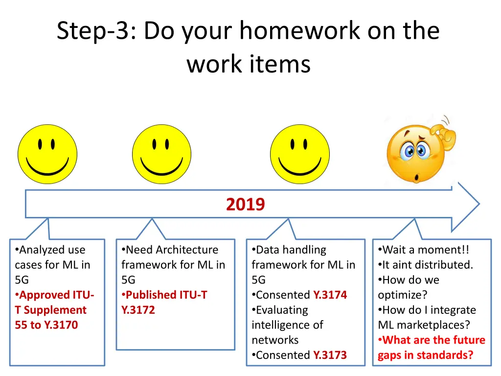 step 3 do your homework on the work items